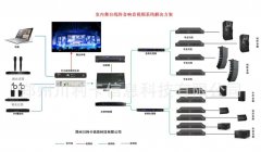 专业音响 音视频系统整体解决方案 郑州川利卡